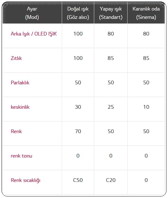 LG OLED TV Optimum Ayarları Nasıl Yapılır?