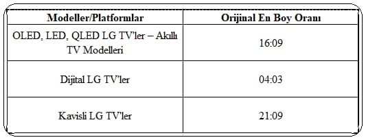 LG TV En Boy Oranı Nasıl Değiştirilir?